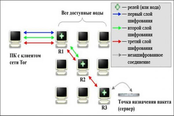 Ссылка на омг в тор