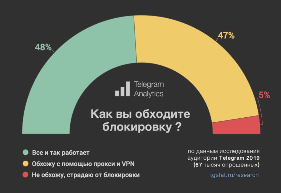 Мега омг ссылки